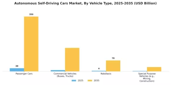 Autonomous Self Driving Cars Market Segment Image 2