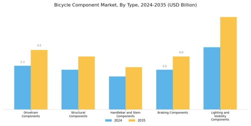 Bicycle Component Market Segment Image 0