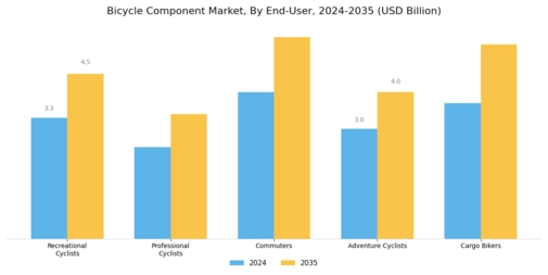 Bicycle Component Market Segment Image 3