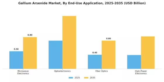 Gallium Arsenide Market Segment Image 1