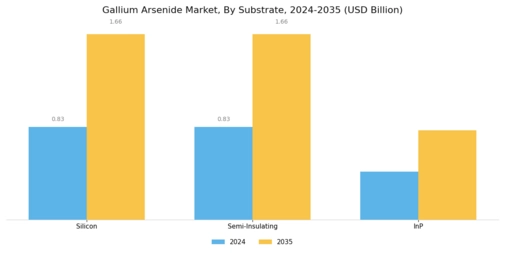 Gallium Arsenide Market Segment Image 0