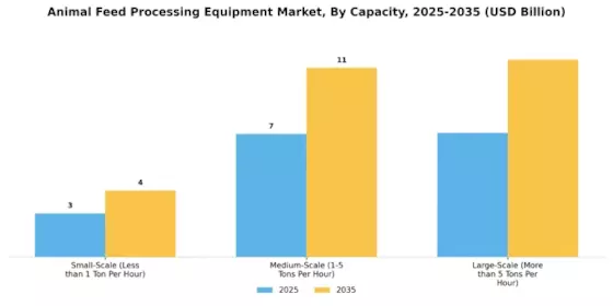 Animal Feed Processing Equipment Market Segment Image 2