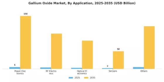 Gallium Oxide Market Segment Image 0