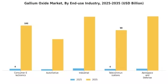 Gallium Oxide Market Segment Image 1