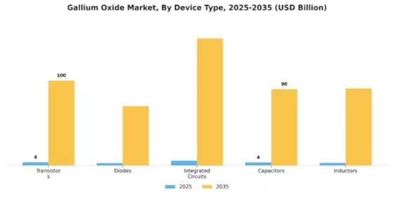 Gallium Oxide Market Segment Image 2