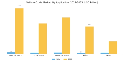 Gallium Oxide Market Segment Image 0