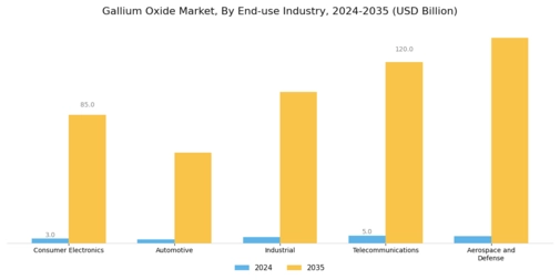 Gallium Oxide Market Segment Image 1