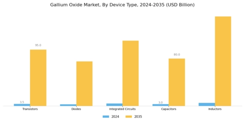 Gallium Oxide Market Segment Image 2