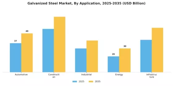 Galvanized Steel Market Segment Image 0