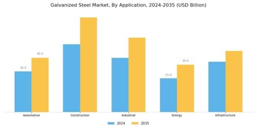 Galvanized Steel Market Segment Image 0