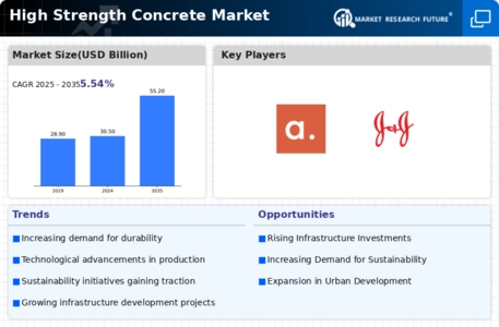 High Strength Concrete Market Infographic