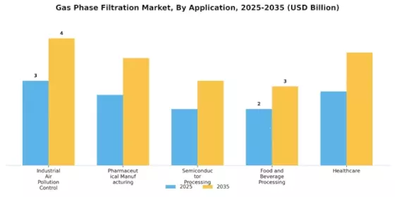 Gas Phase Filtration Market Segment Image 1