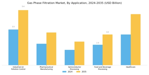 Gas Phase Filtration Market Segment Image 1