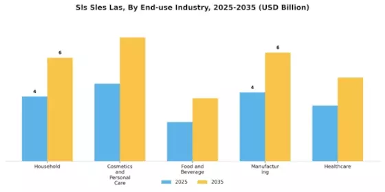 Sls Sles Las Market Segment Image 2