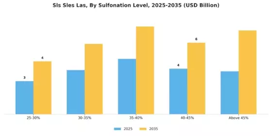Sls Sles Las Market Segment Image 3