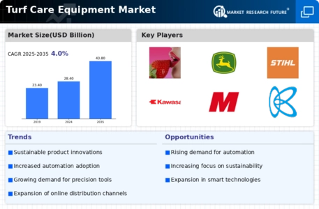 Turf Care Equipment Market Infographic