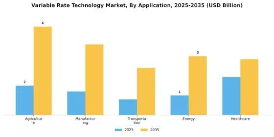 Variable Rate Technology Market Segment Image 1