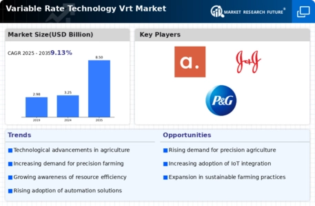 Variable Rate Technology Market Infographic