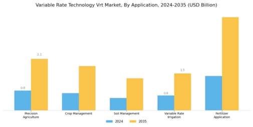 Variable Rate Technology Market Segment Image 0