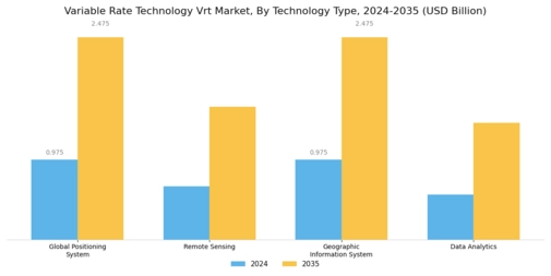 Variable Rate Technology Market Segment Image 2