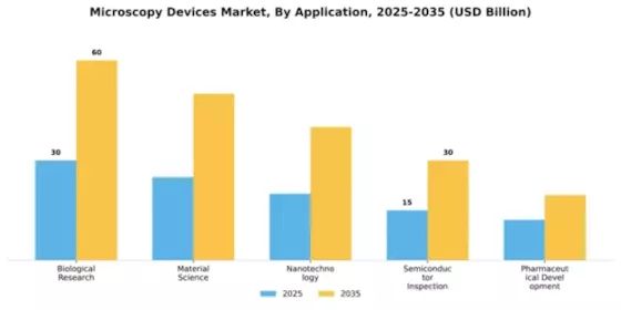 Microscopy Devices Market Segment Image 0