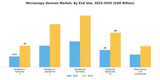 Microscopy Devices Market Segment Image 1