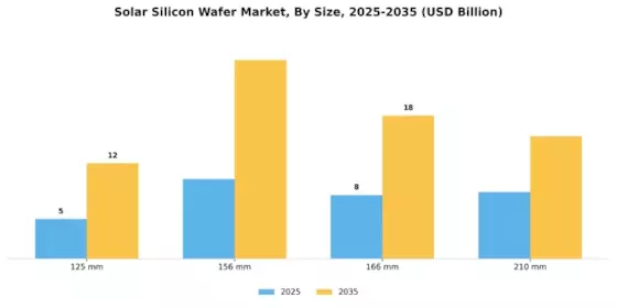 Solar Silicon Wafer Market Segment Image 3