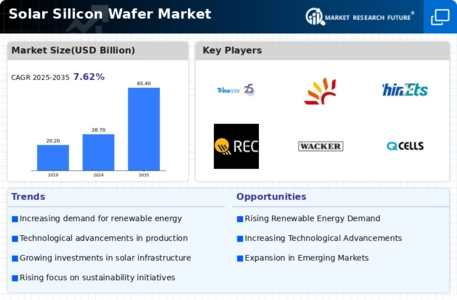 Solar Silicon Wafer Market Infographic