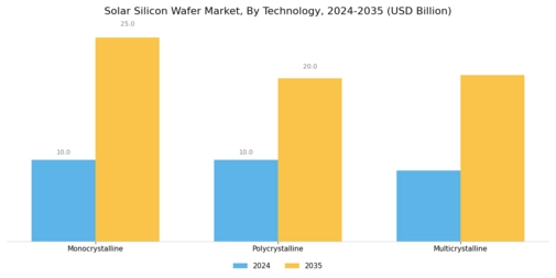 Solar Silicon Wafer Market Segment Image 0