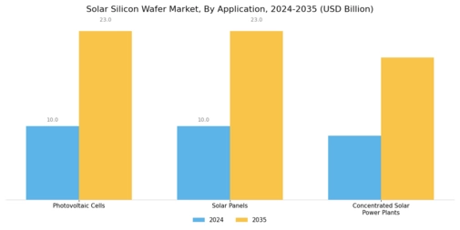 Solar Silicon Wafer Market Segment Image 1