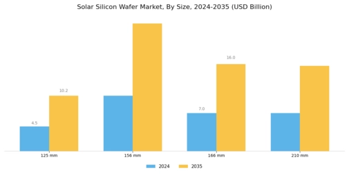 Solar Silicon Wafer Market Segment Image 3