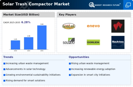 Solar Trash Compactor Market Infographic