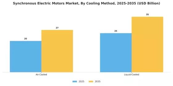 Synchronous Electric Motors Market Segment Image 3