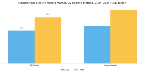 Synchronous Electric Motors Market Segment Image 3