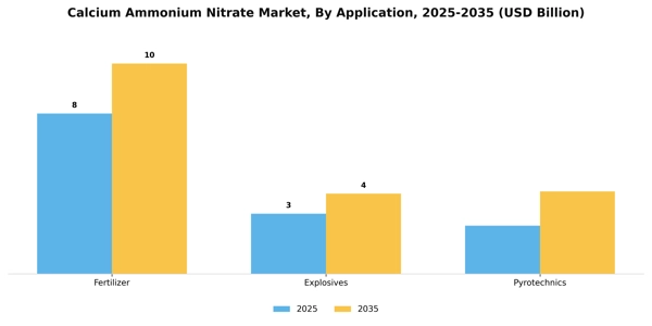 Calcium Ammonium Nitrate Market Segment Image 0