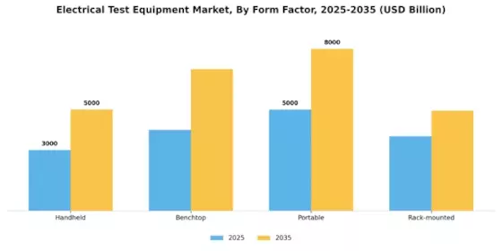 Electrical Test Equipment Market Segment Image 3