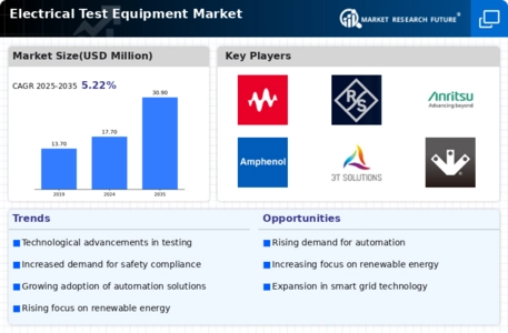 Electrical Test Equipment Market Infographic