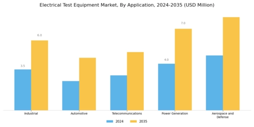 Electrical Test Equipment Market Segment Image 1