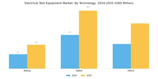 Electrical Test Equipment Market Segment Image 2