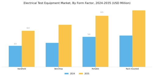 Electrical Test Equipment Market Segment Image 3