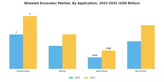 Wheeled Excavator Market Segment Image 0