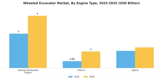 Wheeled Excavator Market Segment Image 2
