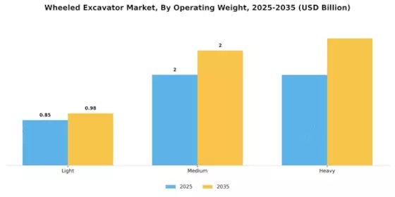 Wheeled Excavator Market Segment Image 3