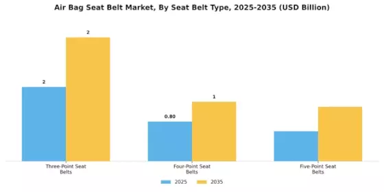Air Bag Seat Belt Market Segment Image 2