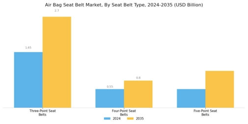 Air Bag Seat Belt Market Segment Image 2