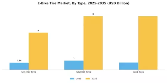 E Bike Tire Market Segment Image 0