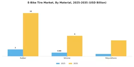 E Bike Tire Market Segment Image 1