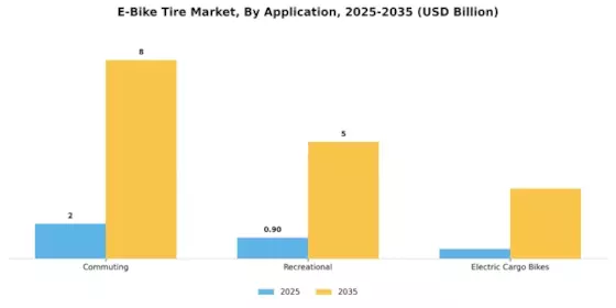 E Bike Tire Market Segment Image 3
