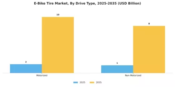 E Bike Tire Market Segment Image 4