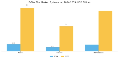E Bike Tire Market Segment Image 1
